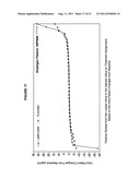 TREATMENT OF CHRONIC FATIGUE SYNDROME USING SELECTIVE AGONISTS OF     TOLL-LIKE RECEPTOR 3 (TLR3) diagram and image