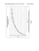 Controlled release arginine formulations diagram and image