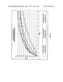 Controlled release arginine formulations diagram and image