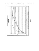 Controlled release arginine formulations diagram and image