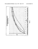 Controlled release arginine formulations diagram and image