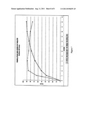 Controlled release arginine formulations diagram and image