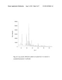 Novel crystal form of calcium 3-acetylaminopropane-1-sulfonate diagram and image