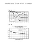 Electrolyte membrane using polybenzoxazine based compound diagram and image