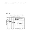 Electrolyte membrane using polybenzoxazine based compound diagram and image