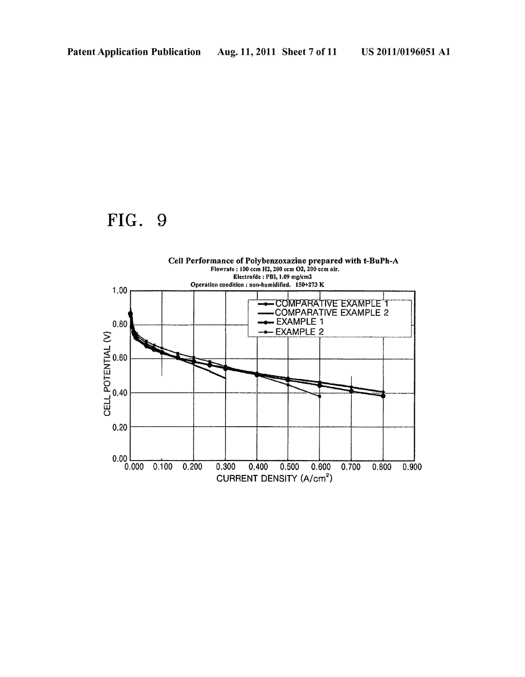 Electrolyte membrane using polybenzoxazine based compound - diagram, schematic, and image 08