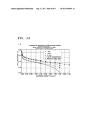 Electrolyte membrane using polybenzoxazine based compound diagram and image