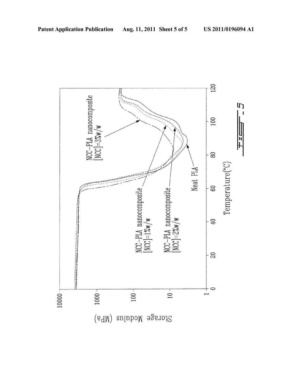 NANOCOMPOSITE BIOMATERIALS OF NANOCRYSTALLINE CELLULOSE (NCC) AND     POLYLACTIC ACID (PLA) - diagram, schematic, and image 06