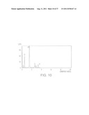 SYNTHESIS OF DIMETHYL CARBONATE FROM CARBON DIOXIDE AND METHANOL diagram and image