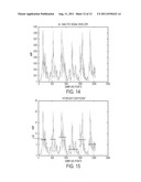 NON-CONTACT DETECTION OF PHYSIOLOGICAL DATA USING STOCHASTIC RESONANCE diagram and image