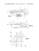 APPARATUS AND METHODS FOR AUTOMATIC OPTIMIZATION OF INTERVENTRICULAR AND     ATRIO-VENTRICULAR DELAYS IN REAL TIME FOR CARDIAC REYNCHRONIZATION IN AN     ACTIVE IMPLANTABLE MEDICAL DEVICE diagram and image