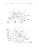 APPARATUS AND METHODS FOR AUTOMATIC OPTIMIZATION OF INTERVENTRICULAR AND     ATRIO-VENTRICULAR DELAYS IN REAL TIME FOR CARDIAC REYNCHRONIZATION IN AN     ACTIVE IMPLANTABLE MEDICAL DEVICE diagram and image