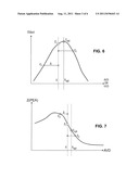 APPARATUS AND METHODS FOR AUTOMATIC OPTIMIZATION OF INTERVENTRICULAR AND     ATRIO-VENTRICULAR DELAYS IN REAL TIME FOR CARDIAC REYNCHRONIZATION IN AN     ACTIVE IMPLANTABLE MEDICAL DEVICE diagram and image