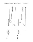 Apparatus for controlling motion of vehicle diagram and image