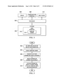 FLOW METER VALIDATION diagram and image