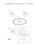 ONLINE AND OFFLINE INTEGRATED PROFILE IN ADVERTISEMENT TARGETING diagram and image