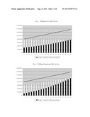 System and Method for Visual and Interactive Determination of Optimal     Financing and Refinancing Solutions diagram and image