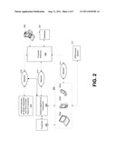 Transferring Funds Using Mobile Devices diagram and image