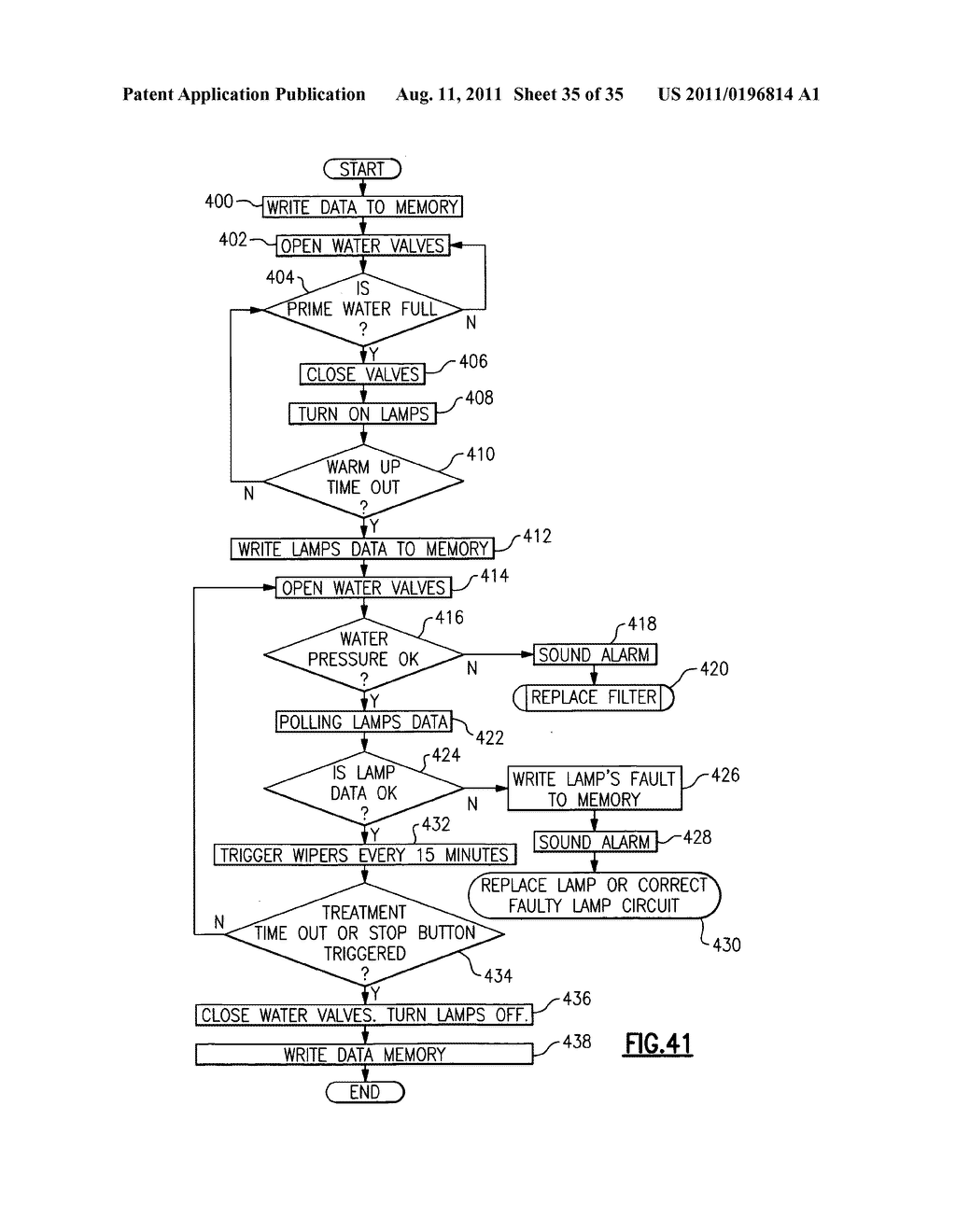 Ballast water treatment systems including related appratus and methods - diagram, schematic, and image 36