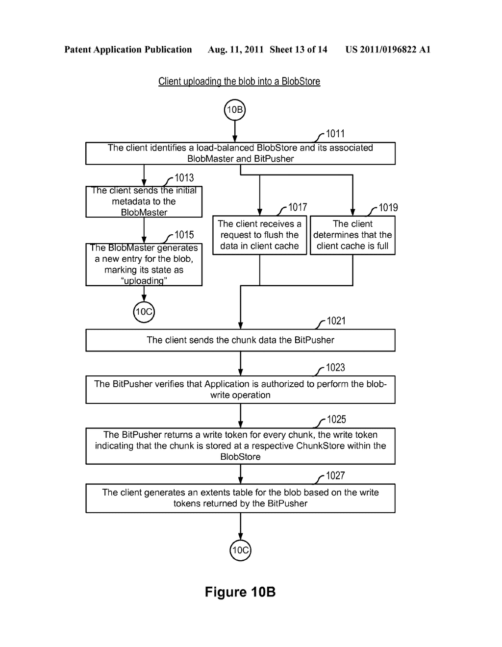 Method and System For Uploading Data Into A Distributed Storage System - diagram, schematic, and image 14