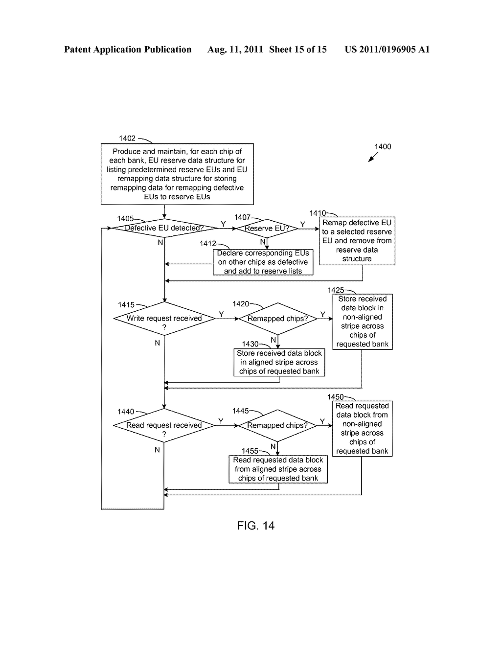 STORING DATA TO MULTI-CHIP LOW-LATENCY RANDOM READ MEMORY DEVICE USING     NON-ALIGNED STRIPING - diagram, schematic, and image 16