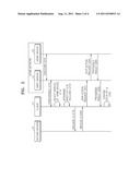 METHOD AND APPARATUS FOR USING SERVICE OF HOME NETWORK DEVICE BASED ON     REMOTE ACCESS diagram and image