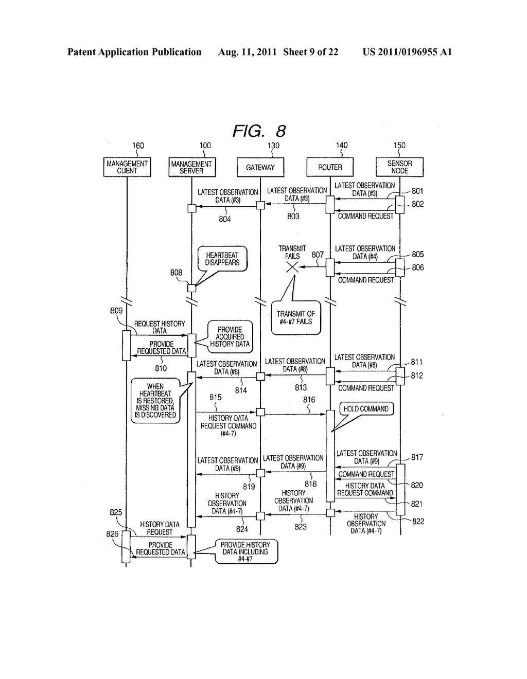 Sensor Network System for Managing the Latest Data and History Data - diagram, schematic, and image 10