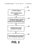 SYSTEMS AND METHODS FOR AUTO ADDRESSING IN A CONTROL NETWORK diagram and image