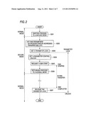 DMA CONTROL DEVICE AND DATA TRANSFER METHOD diagram and image