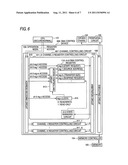 DMA CONTROL DEVICE AND DATA TRANSFER METHOD diagram and image