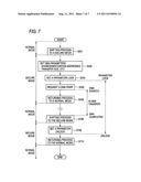 DMA CONTROL DEVICE AND DATA TRANSFER METHOD diagram and image