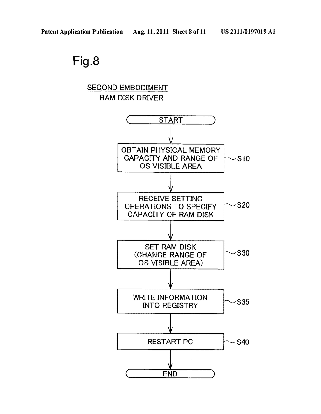 METHOD OF ACCELERATING ACCESS TO PRIMARY STORAGE AND STORAGE SYSTEM     ADOPTING THE METHOD - diagram, schematic, and image 09