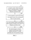 METHOD FOR ADJUSTING PERFORMANCE OF SYSTEM MEMORY AND COMPUTER SYSTEM     THEREOF diagram and image