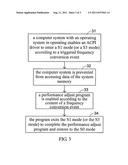 METHOD FOR ADJUSTING PERFORMANCE OF SYSTEM MEMORY AND COMPUTER SYSTEM     THEREOF diagram and image