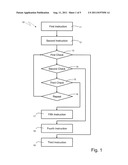 Wait Instruction diagram and image