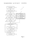 Wait Instruction diagram and image