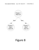 CONFIGURABLE ONLINE PUBLIC KEY INFRASTRUCTURE (PKI) MANAGEMENT FRAMEWORK diagram and image