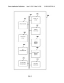 Automatic Creation And Management Of Dynamic Content diagram and image