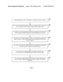 Automatic Creation And Management Of Dynamic Content diagram and image