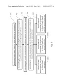 Method, System and Computer Readable Medium for Generating Software     Transaction-Level Modeling (TLM) Model diagram and image