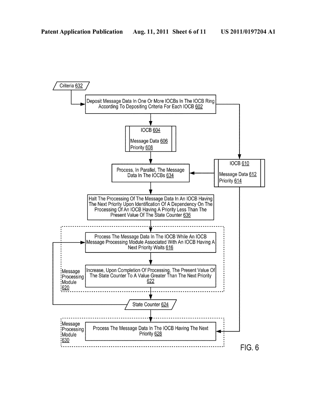 Processing Data Communications Messages With Input/Output Control Blocks - diagram, schematic, and image 07