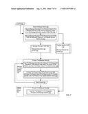 Processing Data Communications Messages With Input/Output Control Blocks diagram and image