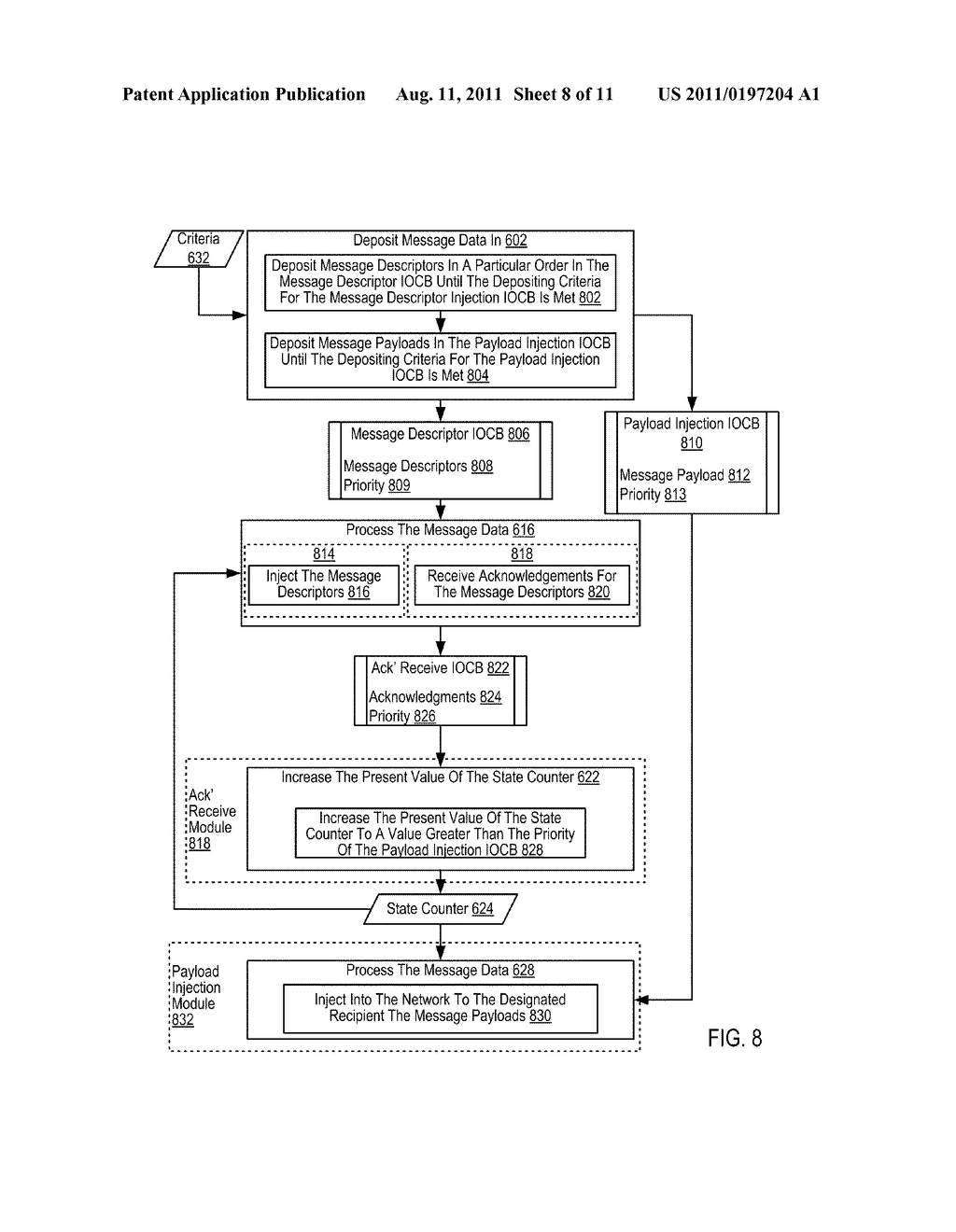 Processing Data Communications Messages With Input/Output Control Blocks - diagram, schematic, and image 09