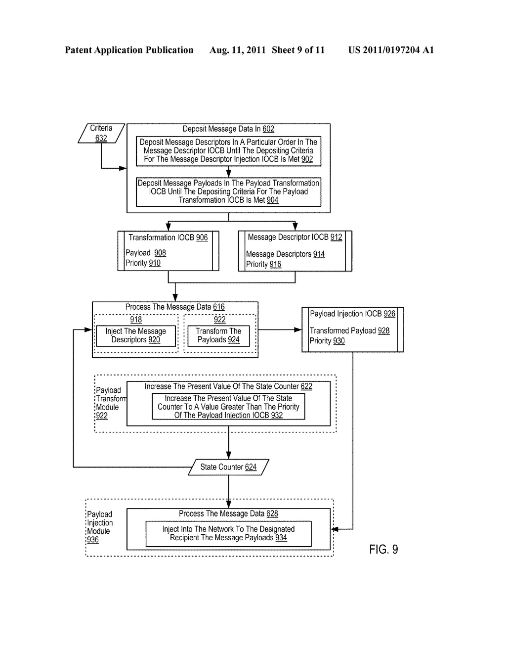 Processing Data Communications Messages With Input/Output Control Blocks - diagram, schematic, and image 10