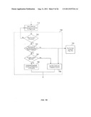 PROGRAMMING DISTRIBBUTION SYSTEM diagram and image