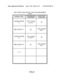 MULTIMEDIA DEVICE CONTROLLER, SOURCE DEVICE, SYNC DEVICE AND TRANSMISSION     SYSTEM diagram and image