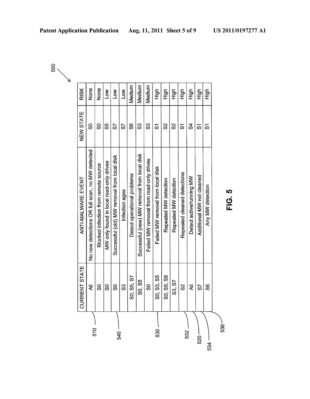 SYSTEM AND METHOD FOR PRIORITIZING COMPUTERS BASED ON ANTI-MALWARE EVENTS - diagram, schematic, and image 06