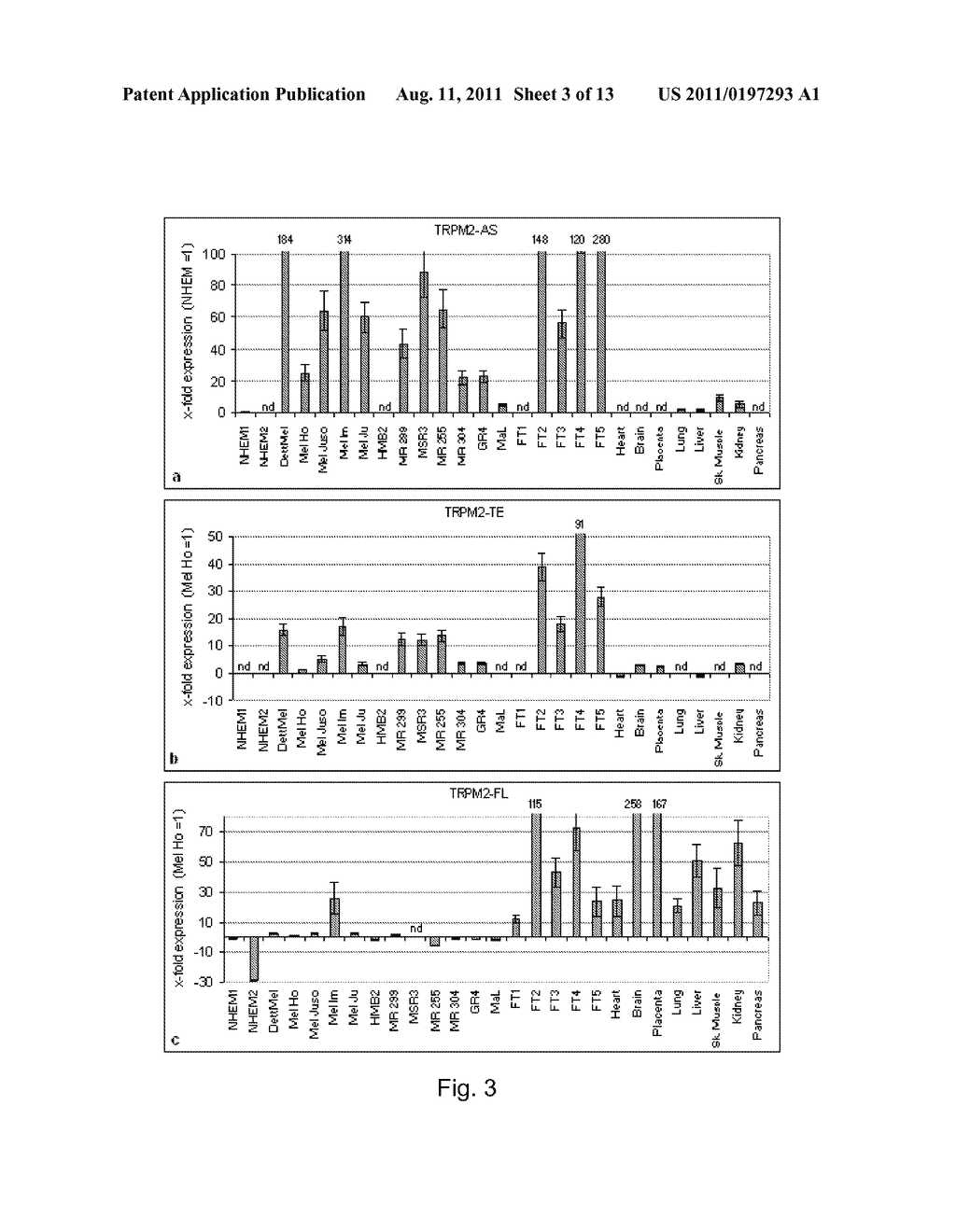 SENSE AND ANTISENSE TRANSCRIPTS OF TRPM2 AND USES THEREOF - diagram, schematic, and image 04