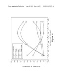 SYNTHESIZING AND UTILIZING NOVEL RUTHENIUM NANOPARTICLE-ACTIVATED     CHARCOAL-NANO-ZINC OXIDE COMPOSITE CATALYST diagram and image