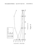 SYNTHESIZING AND UTILIZING NOVEL RUTHENIUM NANOPARTICLE-ACTIVATED     CHARCOAL-NANO-ZINC OXIDE COMPOSITE CATALYST diagram and image